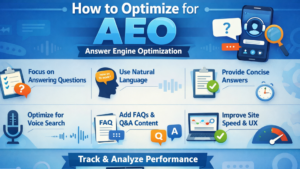 AEO vs SEO