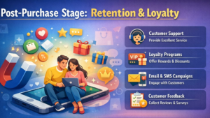 Digital Marketing Funnel